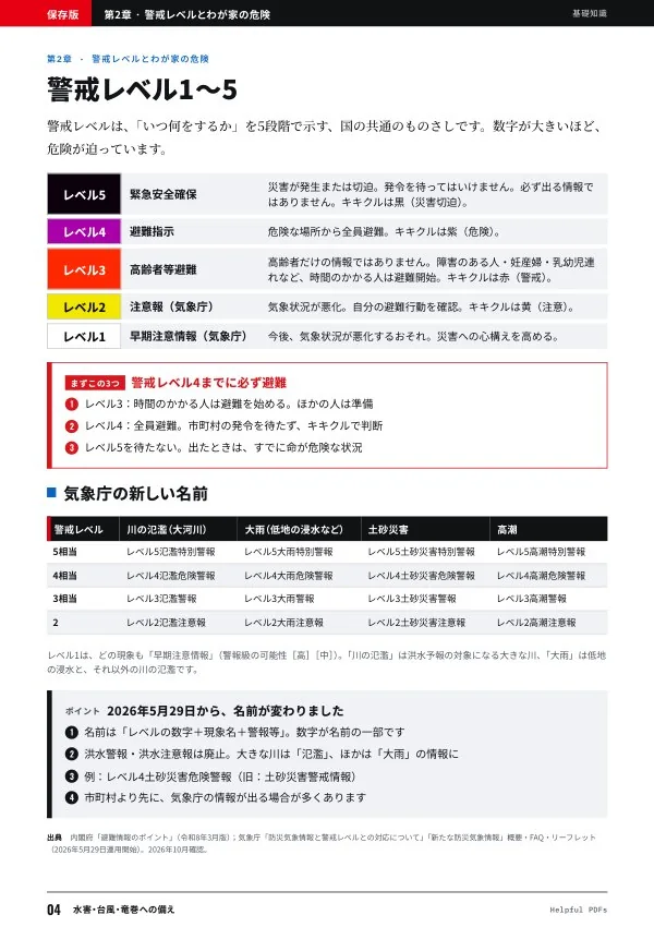 見本:水害・台風・竜巻への備え p.4