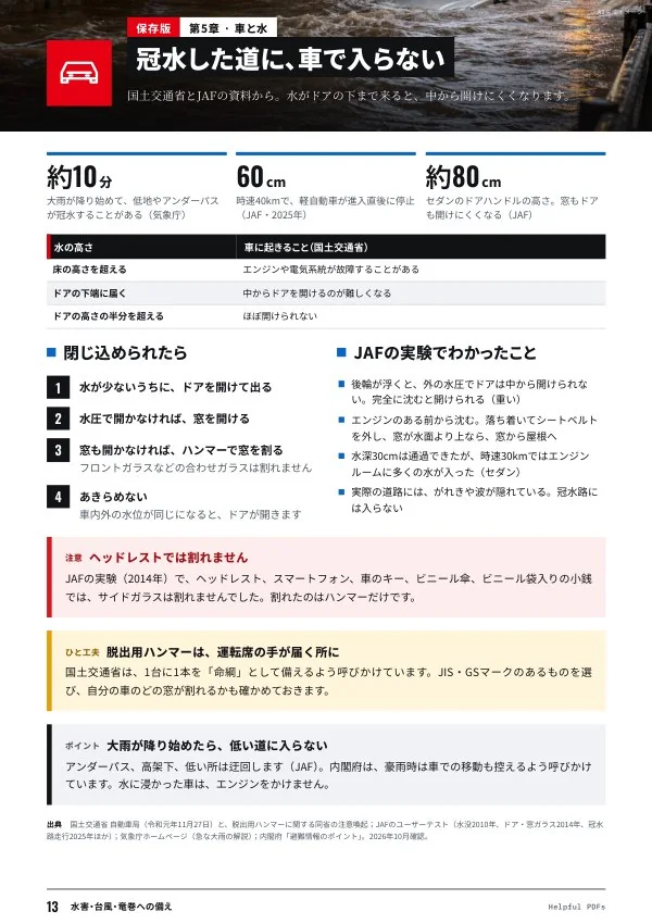 見本:水害・台風・竜巻への備え p.13